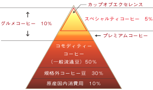 珈琲図