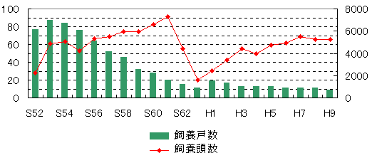 豚