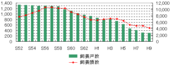 肉用牛