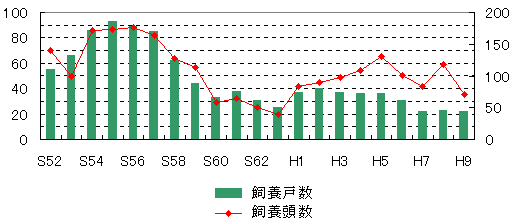 馬
