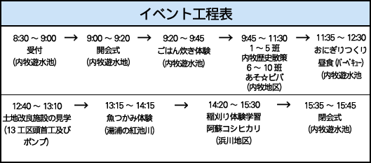 イベント行程表