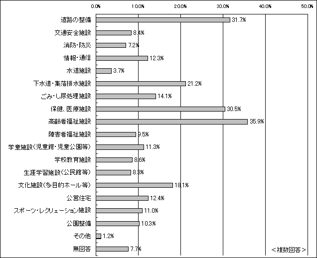 表をグラフにした図