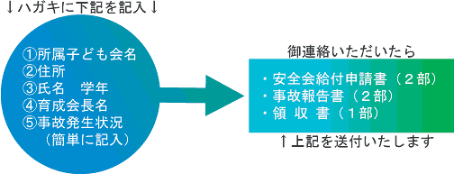 記載事項図