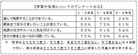 �w�K�␶���ɂ��ẴA���P�[�g����