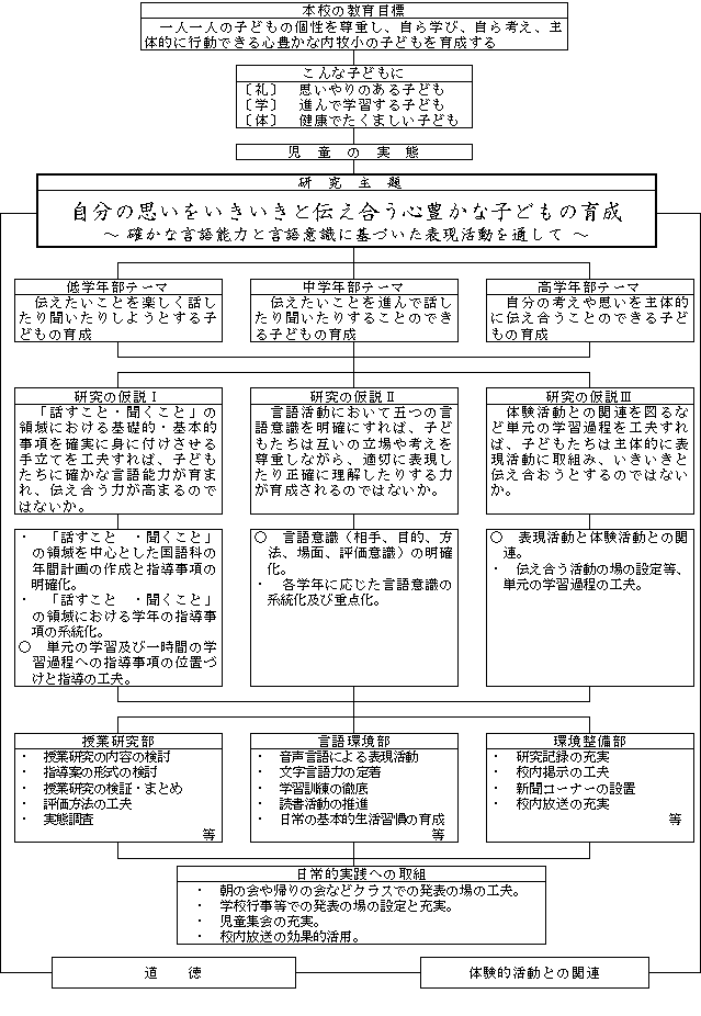 �����̍\�z