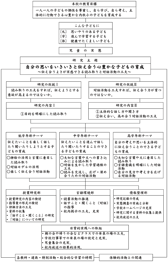 �����̍\�z