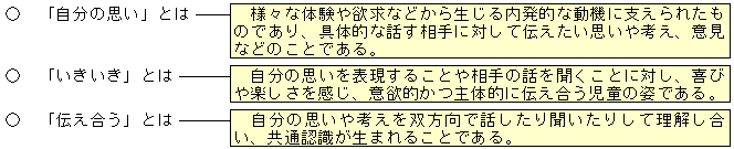 �������ɂ���