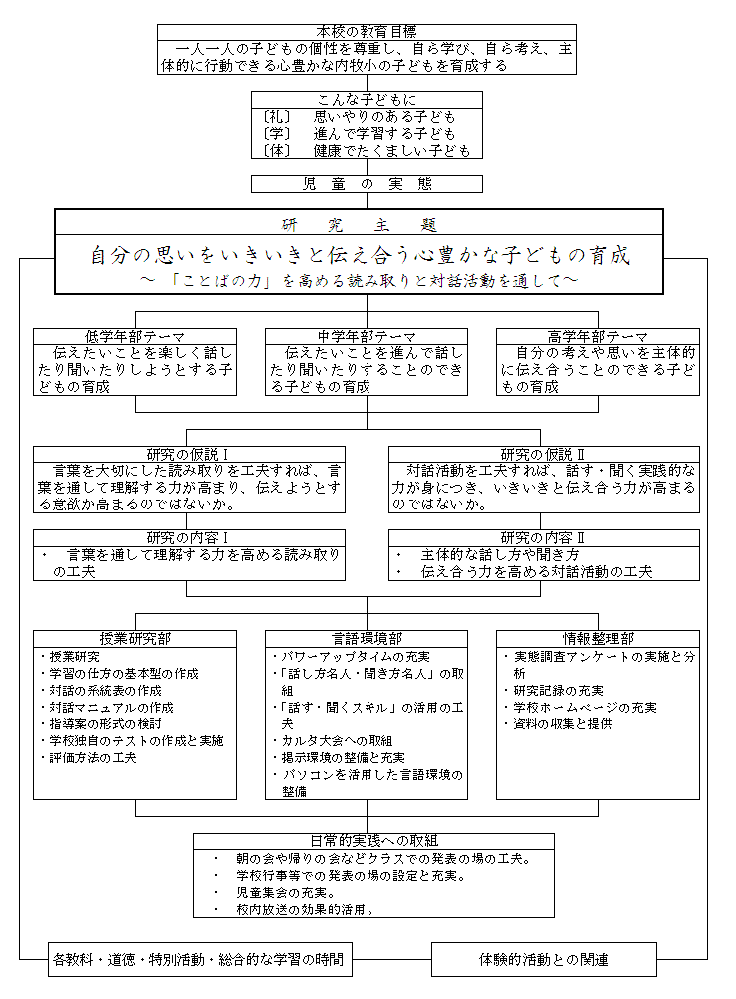 �����̍\�z
