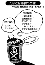 図 タバコは毒物の缶詰